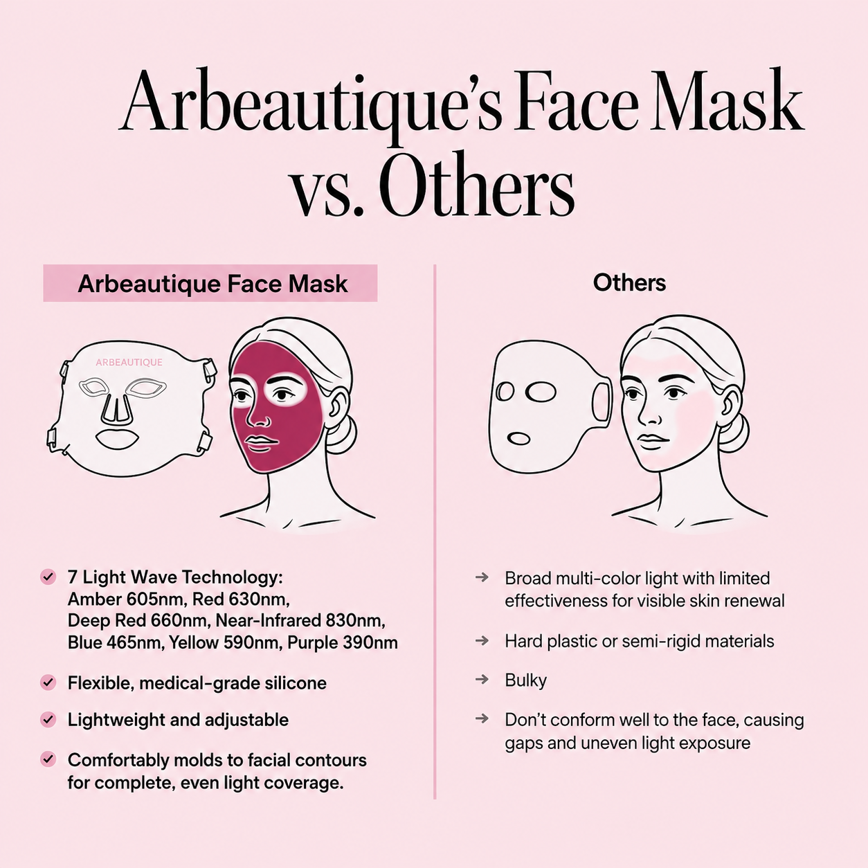 Red Light Therapy Mask