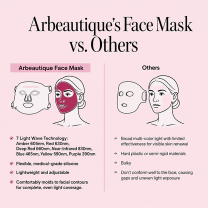 Red Light Therapy Mask