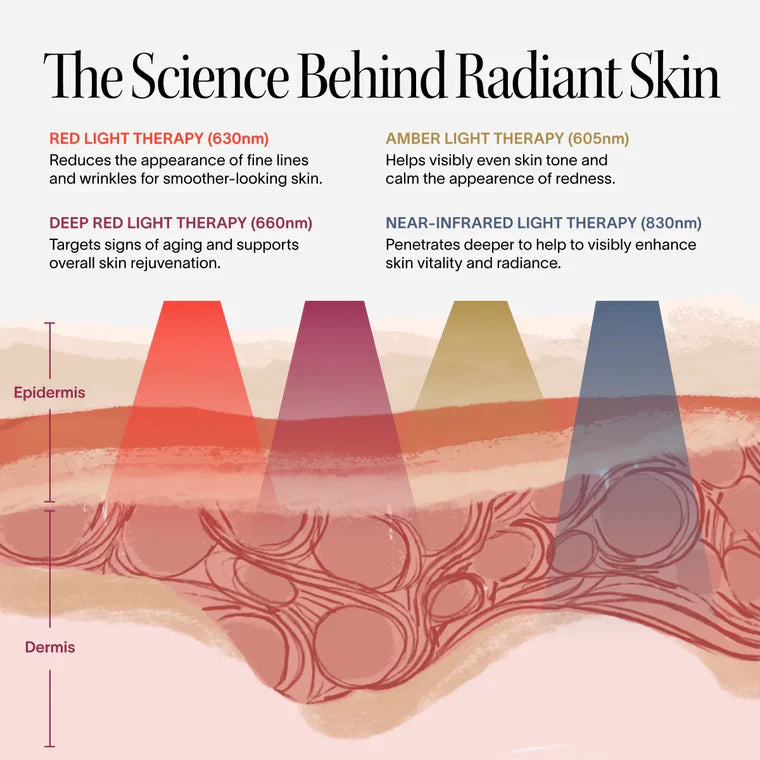 Red Light Therapy Mask