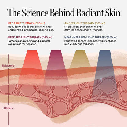 Red Light Therapy Mask